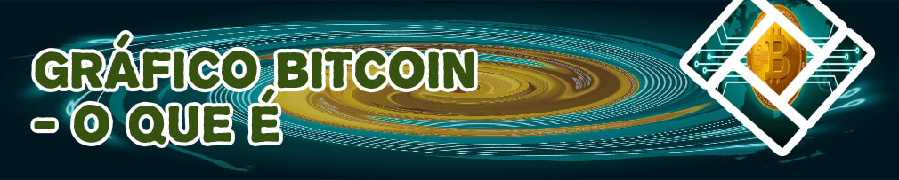 Analisar grafico bitcoin