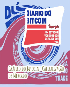 Preço do bitcoins